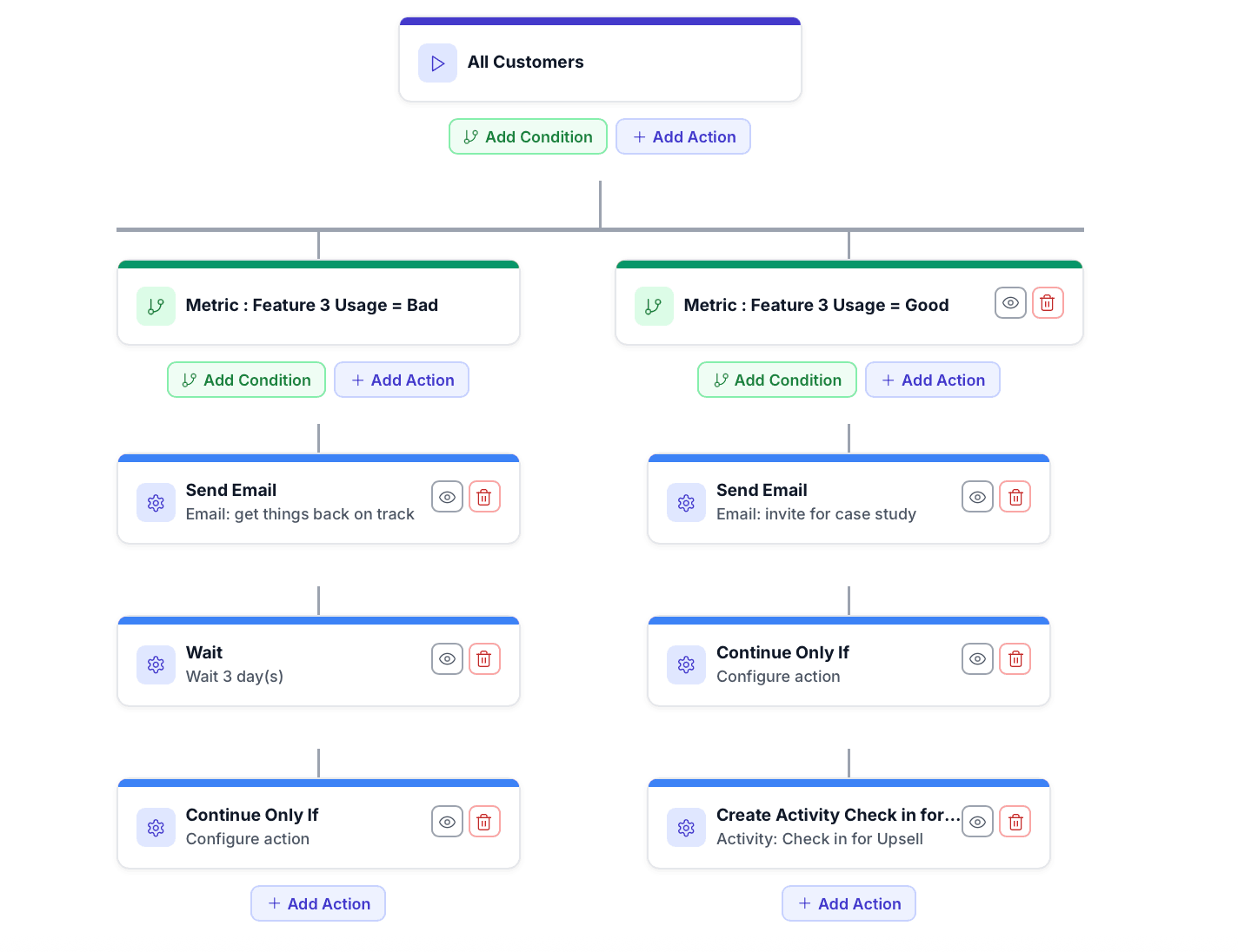 Automated playbook builder branching on feature usage to send emails and create CSM tasks