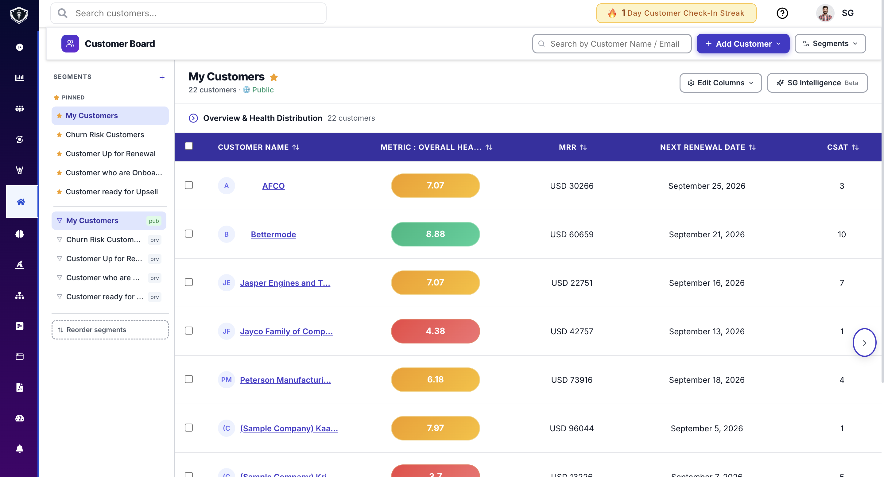 Renewal KPI dashboard