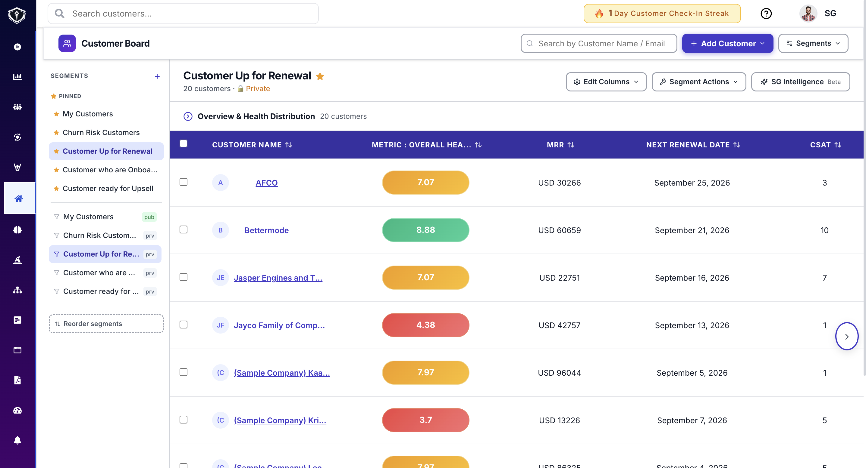 Upsell KPI dashboard